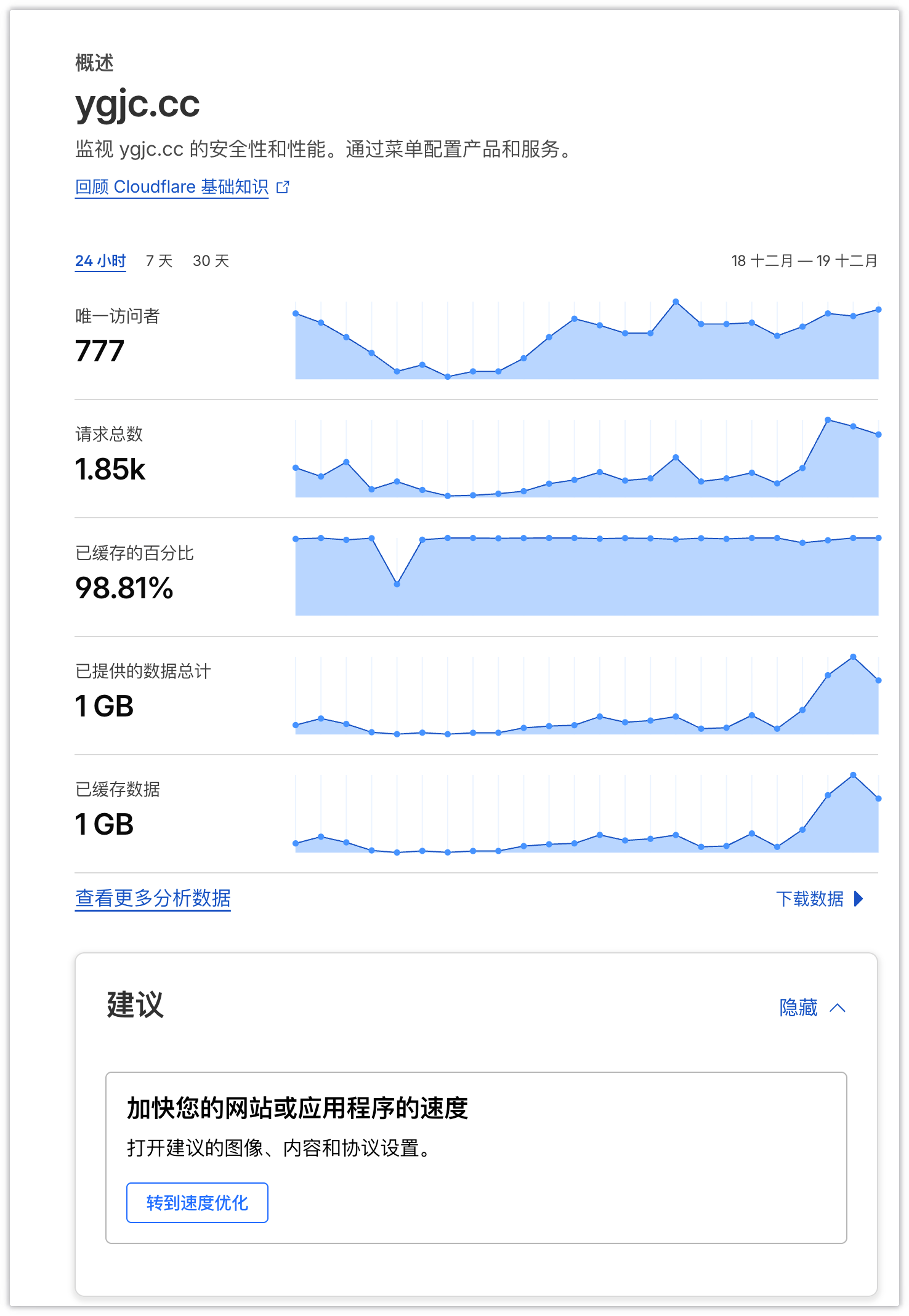 Cloudflare Analytics