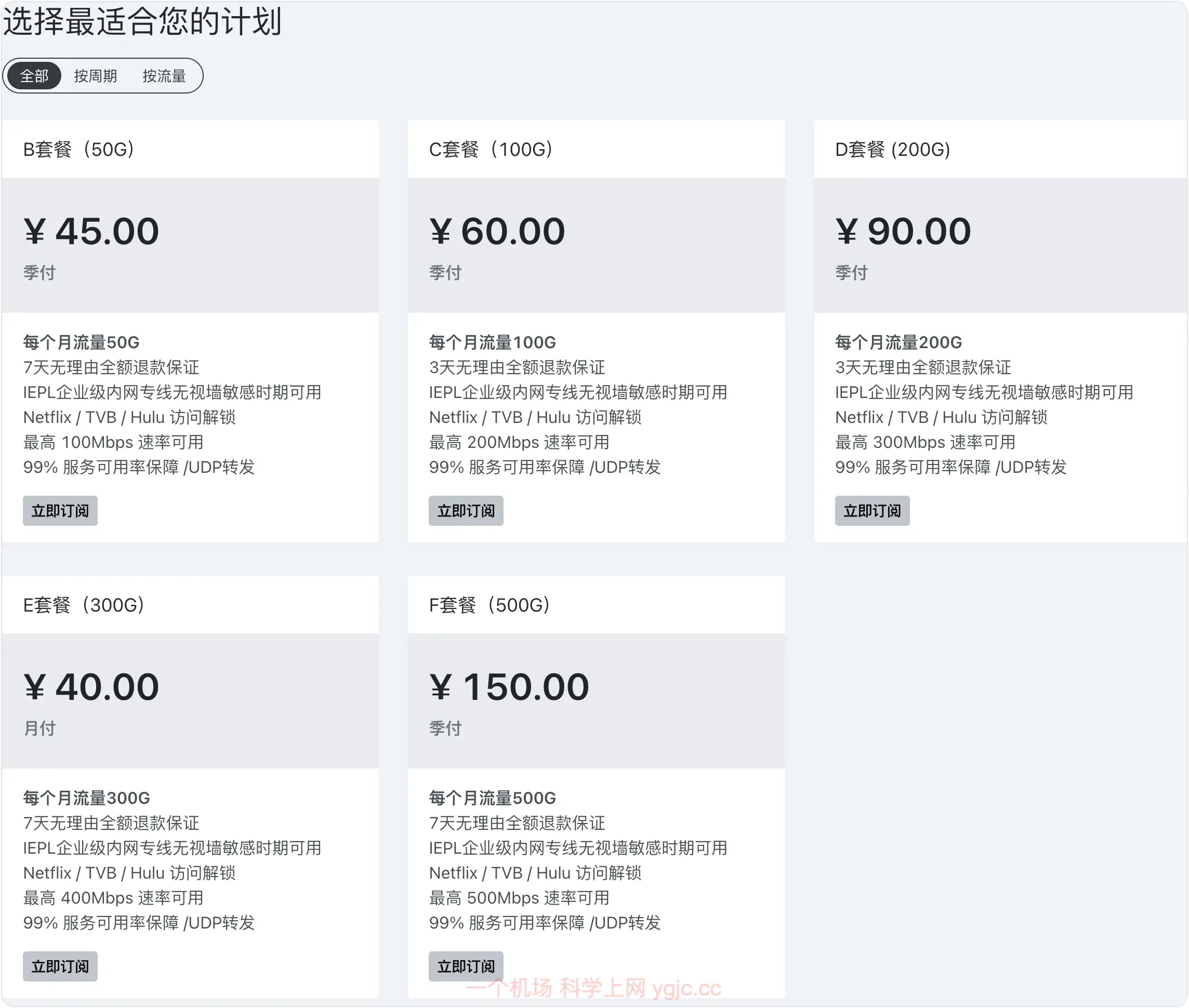 老猫云套餐价格