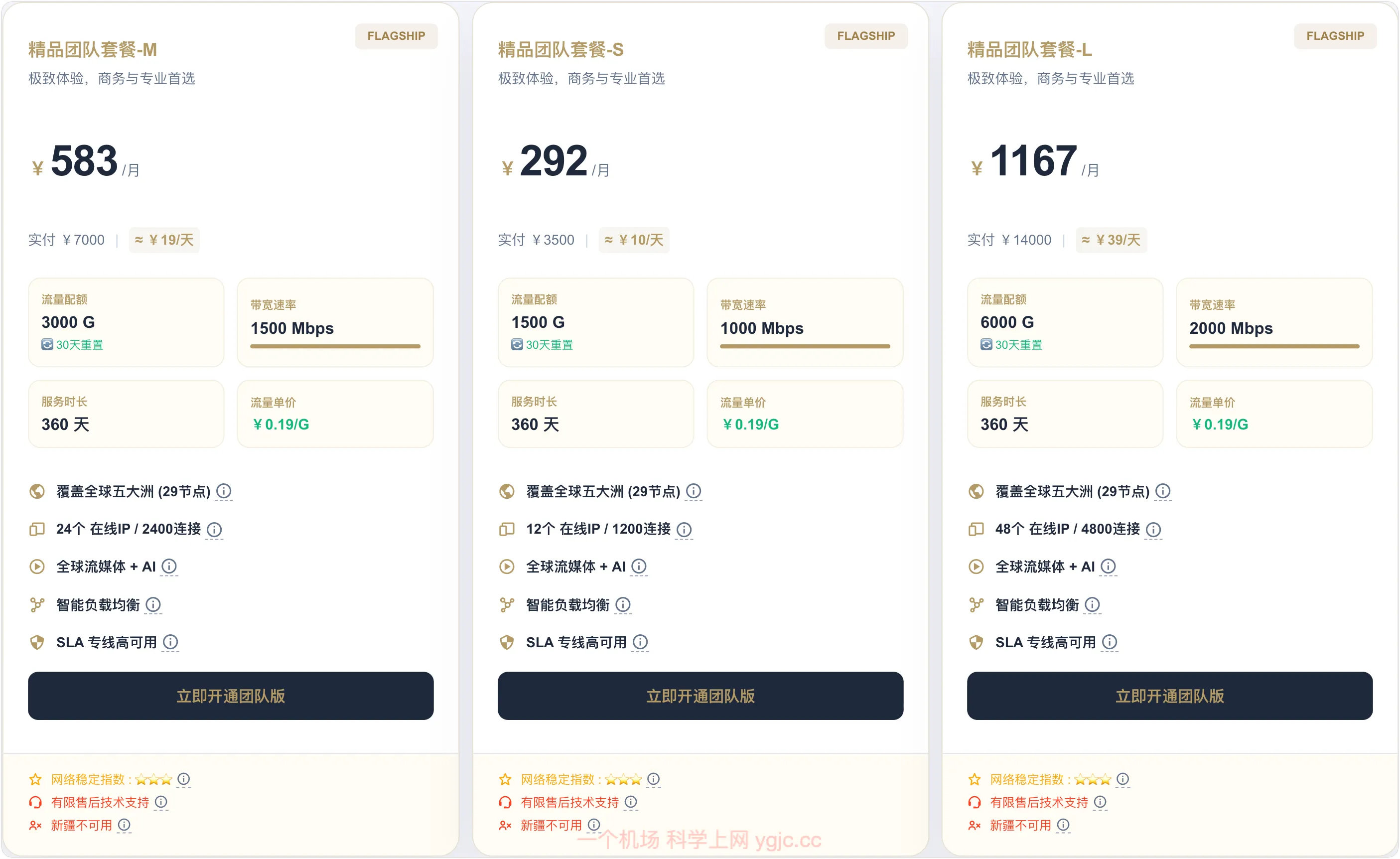 wgetcloud团队套餐